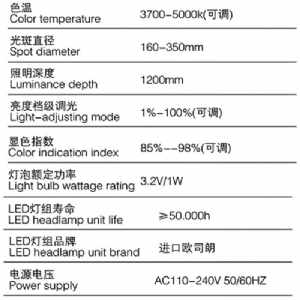 HNLED750Y超薄型